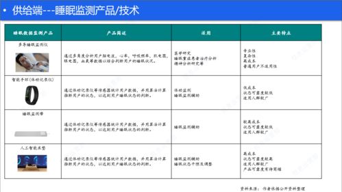 睡眠健康產(chǎn)品與線上助眠服務(wù)淺析