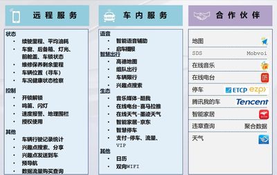 燃油和純電并行，智能與互聯(lián)齊飛 一汽-大眾新邁騰與寶來純電的招生輔助服務(wù)新體驗(yàn)