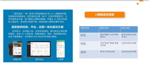 富哲悅心 以AI點亮心靈，構(gòu)建心理健康服務(wù)新生態(tài)，賦能招生輔助服務(wù)
