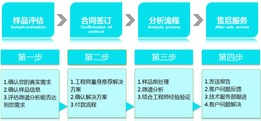 吸塑底托配方分析與中科商務(wù)網(wǎng)招生輔助服務(wù)的價值探析