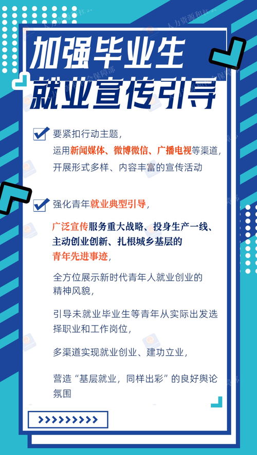 2024年高校畢業(yè)生等青年就業(yè)服務(wù)攻堅(jiān)行動(dòng)一圖讀懂與招生輔助服務(wù)解析